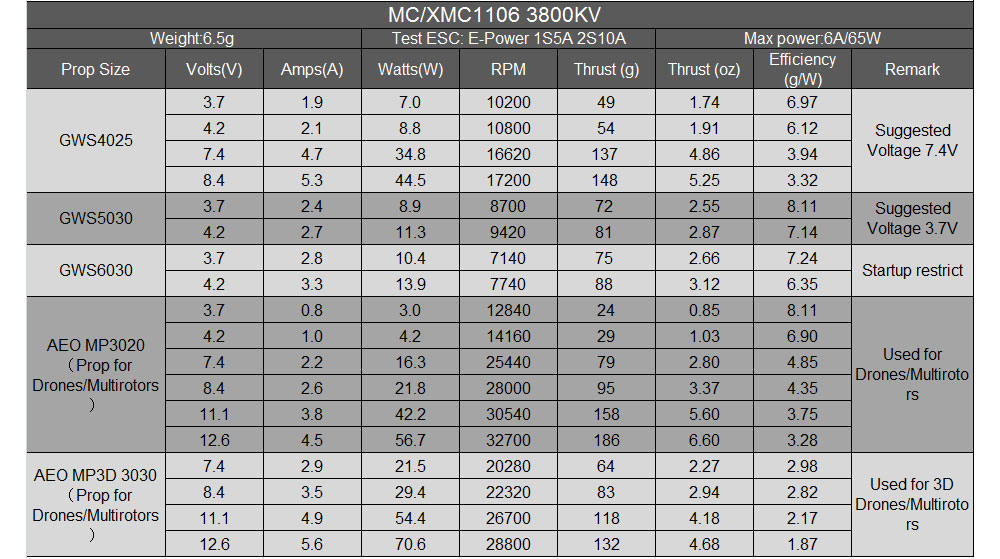 Mini Micro MC1106 3800KV Brush - Rc Plane Hobby Zone review and price